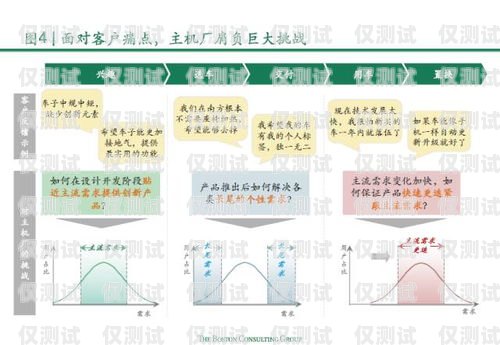 電銷卡，貼近消費者的有效策略電銷卡怎么貼近消費者市場