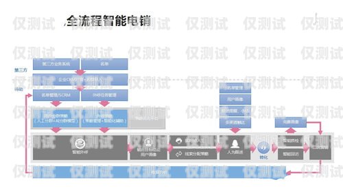 外呼系統(tǒng)電話找哪家？外呼服務