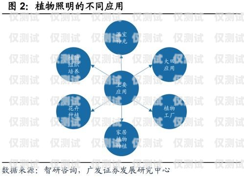 黑龍江外呼系統(tǒng) SaaS——助力企業(yè)高效溝通的利器黑龍江省呼叫中心扶持政策