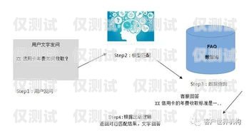 AI 電話機器人訓(xùn)練師工資，行業(yè)現(xiàn)狀與發(fā)展趨勢ai電話機器人訓(xùn)練師工資多少