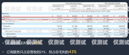 重慶智能外呼系統(tǒng)品牌排名重慶智能外呼系統(tǒng)品牌排名榜