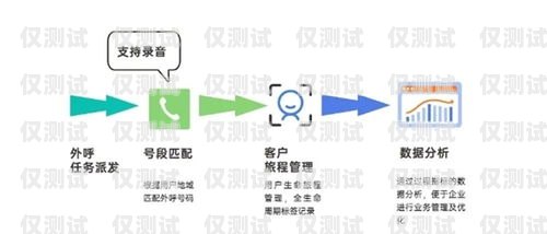 探秘云南電信外呼系統(tǒng)，提升客戶服務(wù)的利器中國(guó)電信云外呼