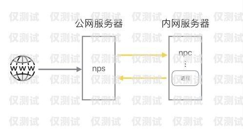 外呼系統(tǒng)號(hào)碼生成機(jī)制外呼系統(tǒng)號(hào)碼生成機(jī)制有哪些