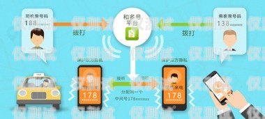 電銷自己開通電話卡，合法、便捷的通訊解決方案電銷自己開通電話卡可以嗎