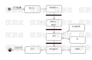 電銷機(jī)器人開通流程圖解電銷機(jī)器人開通流程圖解大全