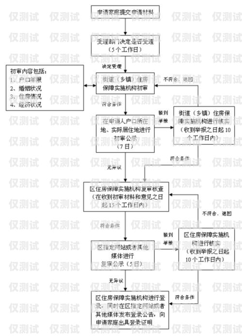 電銷機(jī)器人開通流程圖解電銷機(jī)器人開通流程圖解大全