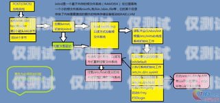 電銷機(jī)器人開通流程圖解電銷機(jī)器人開通流程圖解大全