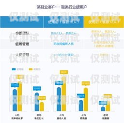 電話機(jī)器人軟件，提升客戶服務(wù)的利器電話機(jī)器人軟件有哪些功能呢