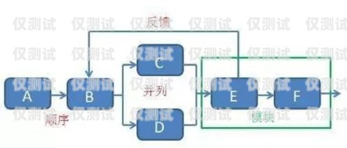 鶴壁外呼防封系統(tǒng)的全面解析外呼防封軟件