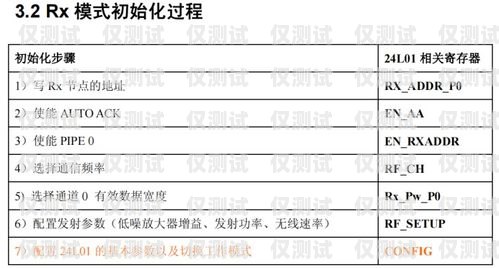 電銷機器人銷售合同電銷機器人銷售合同模板