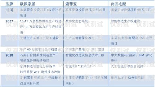 探索臺(tái)州電銷卡渠道的多樣性與優(yōu)勢(shì)臺(tái)州電銷卡渠道有哪些