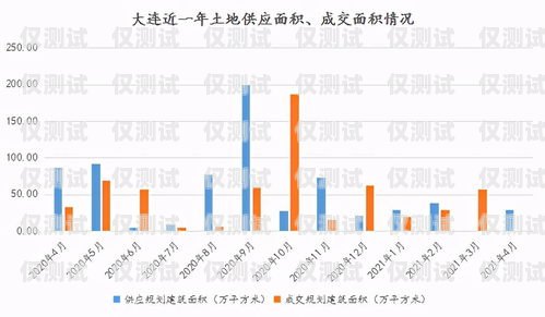 中山同花順外呼系統(tǒng)代理商，專業(yè)服務(wù)，助力企業(yè)發(fā)展同花順外呼機器人怎么樣