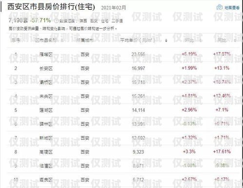 西安白名單電銷卡費(fèi)用，了解與選擇白名單電銷卡是真的嗎