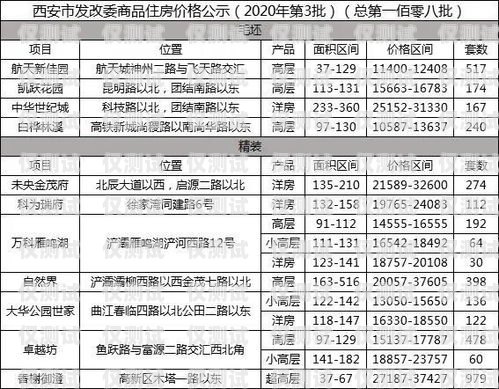 西安白名單電銷卡費(fèi)用，了解與選擇白名單電銷卡是真的嗎