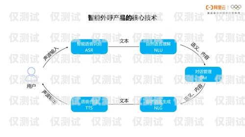 福建外呼系統(tǒng)產(chǎn)品，提升銷(xiāo)售與客戶(hù)服務(wù)的利器福建外呼系統(tǒng)產(chǎn)品經(jīng)理招聘