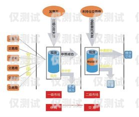 OKCC 外呼系統(tǒng)收費(fèi)模式解析okcc 外呼系統(tǒng)