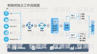 邵陽外呼企業(yè)管理系統(tǒng)，提升效率與客戶滿意度的關鍵邵陽正規(guī)的呼叫中心服務