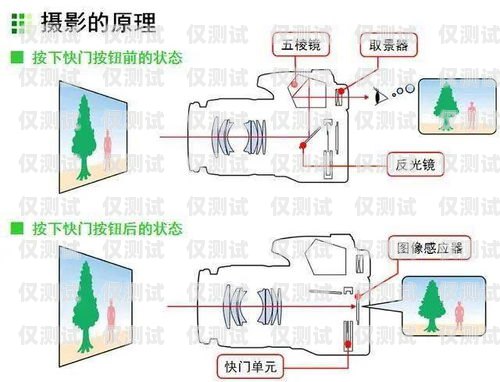 電銷卡的主要原理電銷卡的主要原理是什么