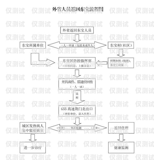 電銷卡去哪里辦理流程圖片電銷卡去哪里辦理流程圖片大全