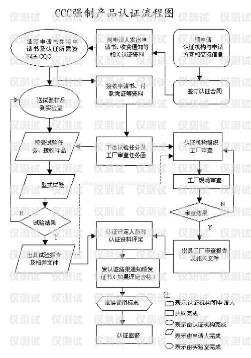 電銷卡去哪里辦理流程圖片電銷卡去哪里辦理流程圖片大全