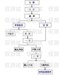 電銷卡辦理全流程詳解辦電銷卡流程圖片真實(shí)嗎