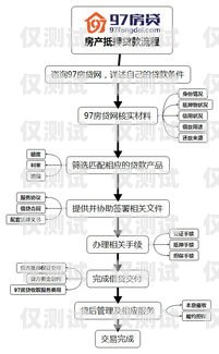 電銷卡辦理全流程詳解辦電銷卡流程圖片真實(shí)嗎