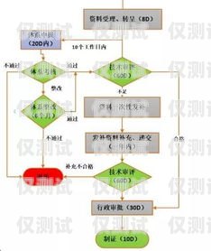 電銷卡辦理全流程詳解辦電銷卡流程圖片真實(shí)嗎