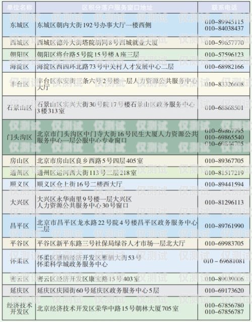 廣東外呼系統(tǒng)排名廣東外呼公司