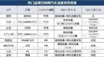 齊齊哈爾電銷專用卡，為電銷行業(yè)提供高效解決方案齊齊哈爾電銷專用卡在哪辦