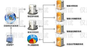 紹興 AXB 外呼系統(tǒng)，穩(wěn)定可靠的通訊工具