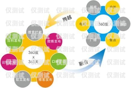 珠海營銷外呼系統(tǒng)收費，了解成本，優(yōu)化營銷效果外呼系統(tǒng)銷售好做嗎