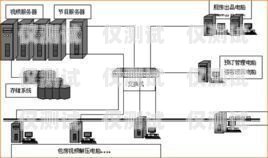 眉山外呼系統(tǒng)維護外呼系統(tǒng)官網(wǎng)