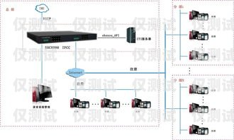 南京自動(dòng)外呼系統(tǒng)，提高銷售效率的利器南京電話外呼系統(tǒng)