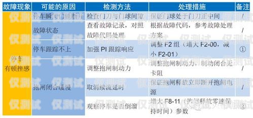 默納克系統(tǒng)外呼顯示超載問題的分析與解決默納克外呼顯示滿載