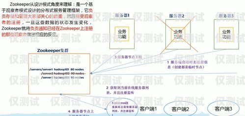 默納克系統(tǒng)外呼顯示超載問題的分析與解決默納克外呼顯示滿載