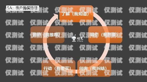 生意兔 crm 外呼系統(tǒng)，奪冠互動(dòng)的引領(lǐng)者生意寶官網(wǎng)