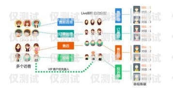 外呼系統(tǒng)全自動智能，提升效率與客戶體驗的完美結(jié)合自動外呼系統(tǒng)怎么樣