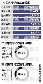 探秘上海國美極信電銷卡，優(yōu)勢、風險與合規(guī)之道上海國美極信電銷卡客服電話