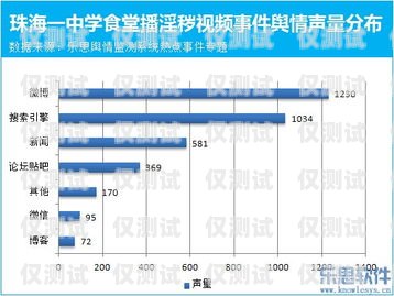 新時達(dá)系統(tǒng)外呼 19 號故障分析與解決新時達(dá)外呼顯示說明