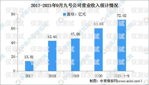 電銷機器人，未來 5 年的市場趨勢與機遇電銷機器人未來5年前景怎么樣