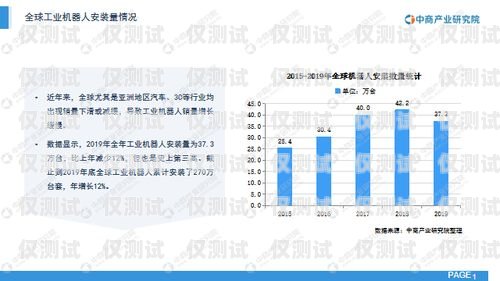 電銷機器人，未來 5 年的市場趨勢與機遇電銷機器人未來5年前景怎么樣