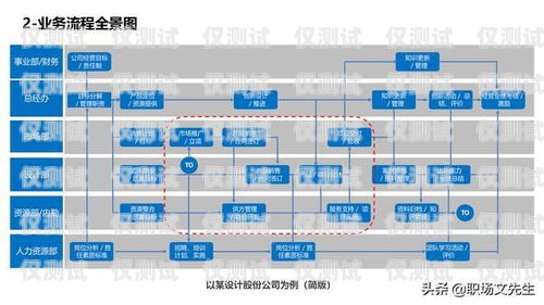 成都外呼系統(tǒng)業(yè)務(wù)咨詢——提升企業(yè)效率的必備工具成都外呼系統(tǒng)業(yè)務(wù)咨詢電話