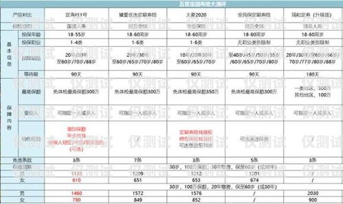 電銷(xiāo)卡月租最低價(jià)格大揭秘！電銷(xiāo)卡月租最便宜多少錢(qián)