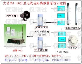 天津電銷外呼系統(tǒng)怎么安裝電銷外呼系統(tǒng)線路