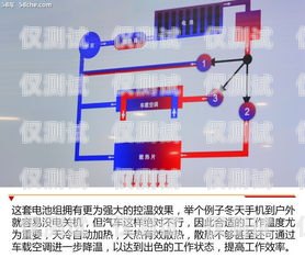 天津電銷外呼系統(tǒng)怎么安裝電銷外呼系統(tǒng)線路