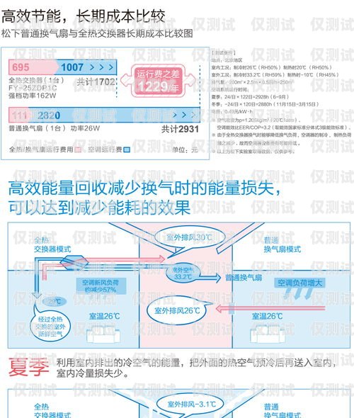 智能外呼系統(tǒng)降價原因分析智能外呼系統(tǒng)降價原因有哪些呢