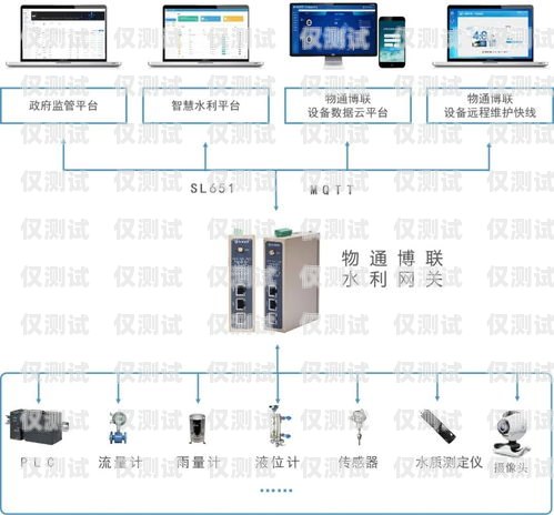 中繼網(wǎng)關(guān)對(duì)接外呼系統(tǒng)設(shè)置中繼網(wǎng)關(guān)對(duì)接外呼系統(tǒng)設(shè)置方法