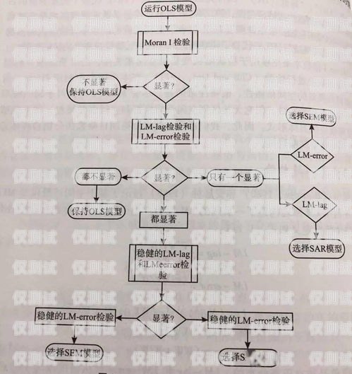 金融電銷機(jī)器人操作指南金融電銷機(jī)器人怎么樣操作的