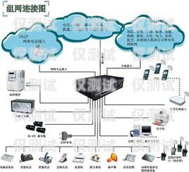 煙臺電話外呼系統(tǒng)排名煙臺呼叫中心