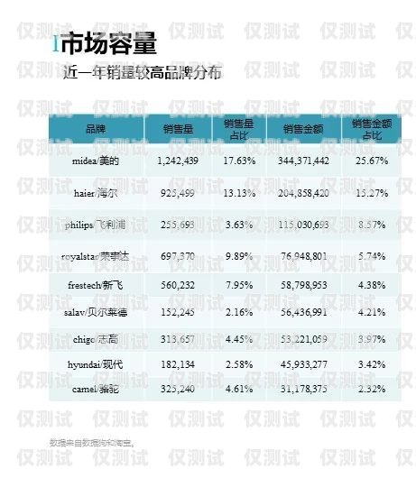 北京電銷網(wǎng)銷卡，提升銷售效率的利器北京電銷網(wǎng)銷卡好用嗎